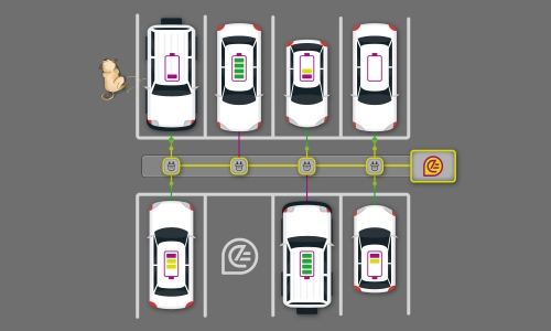 Kostenloses Parken für E-Fahrzeuge – ein echtes Leckerli für E-Autofahrer!